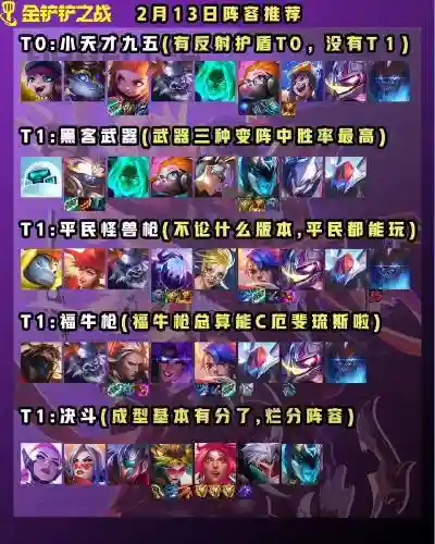 3.3推荐阵容插图