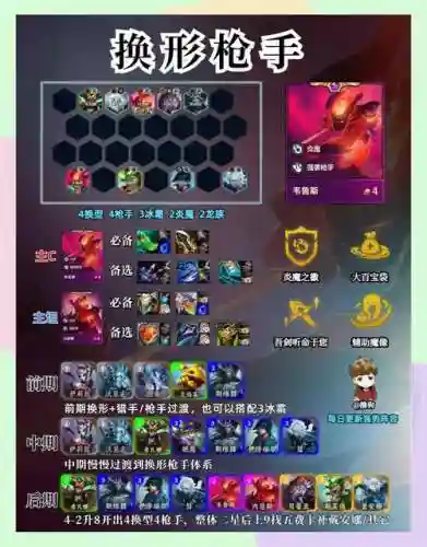 抢手巨像阵容搭配