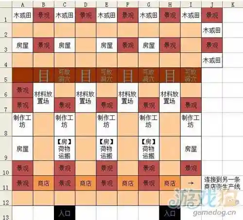 合战忍者村布局攻略插图