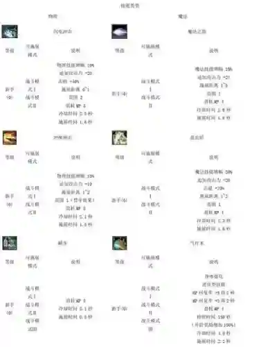 惊天动地剑士技能插图