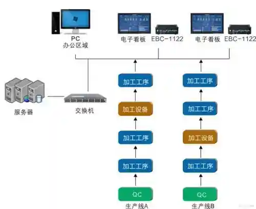 lcd最终阵容插图1