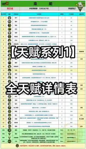 天赋对应阵容插图