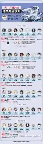 2022年阴阳师阵容搭配