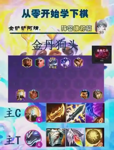 狗头下棋阵容