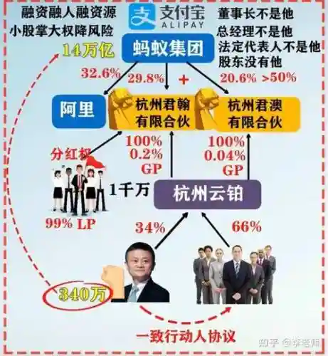 蚂蚁股东阵容