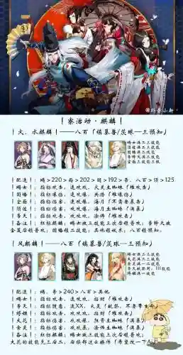 阴阳师新出式神阵容搭配