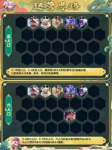 盲僧阵容搭配