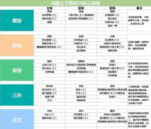 鸿图天下阵容