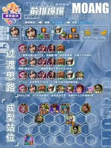 阵容翻牌详解插图