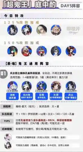 周末鬼王阵容插图
