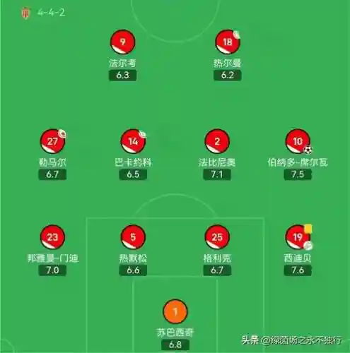 阵容分析球队插图1