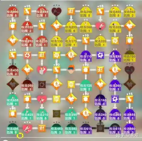 6.11大树技能加点插图