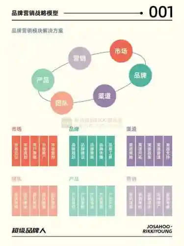 更全产品阵容