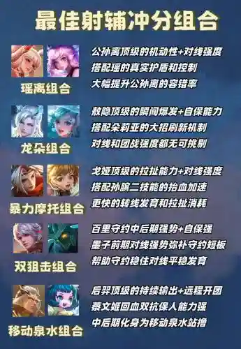 瑶搭配阵容插图