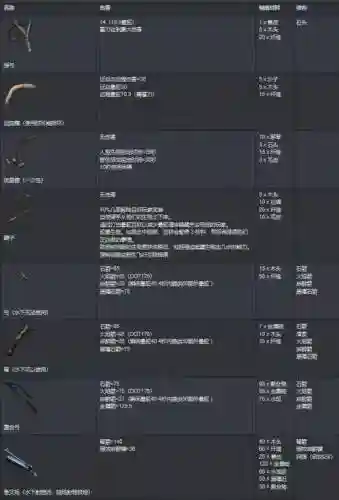 ark装备大全