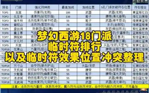 梦幻西游和尚要秒的多打什么符插图