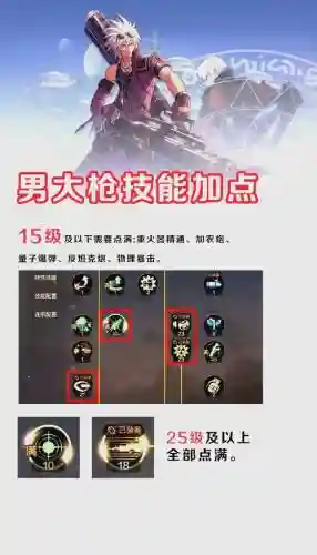 dnf男大枪精炼什么技能插图