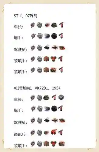坦克世界重弹炮手学什么技能插图1