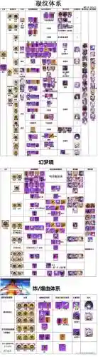 崩坏2镰刀套搭配阵容插图