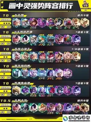 新版重装阵容