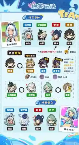 玛丽阵容搭配插图