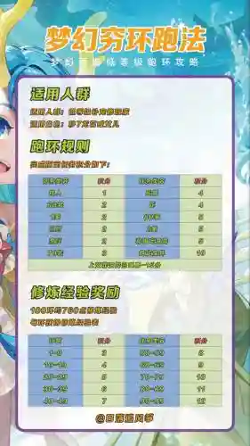 梦幻西游159级跑宠环插图