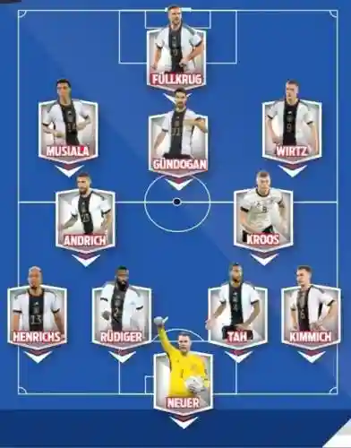 fifa德国阵容插图