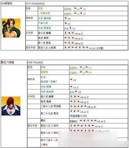 拳皇1.91k连招技能_1