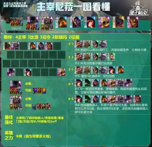 lol主宰阵容