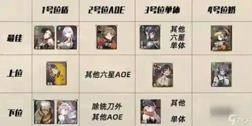 誓约阵容搭配