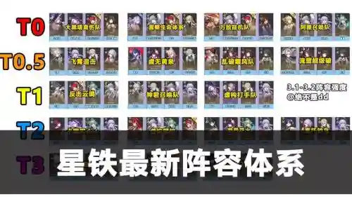 星斗最新阵容插图