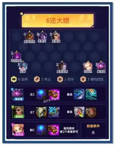 切大眼阵容插图