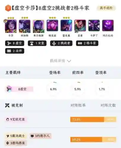 虚空剑圣阵容