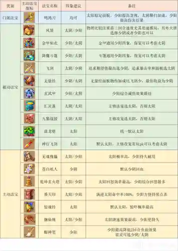 梦幻西游手游大唐官府配速宝宝