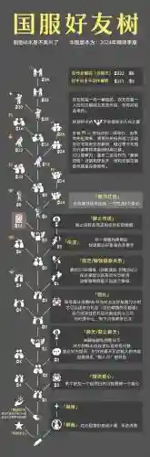 好友阵容上限