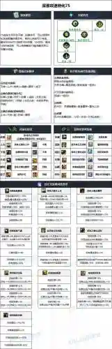 地下城驱魔最好的武器