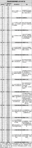 寻仙手游称号任务攻略插图