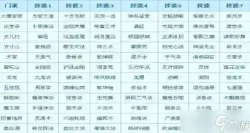 梦幻手游门派转换技能