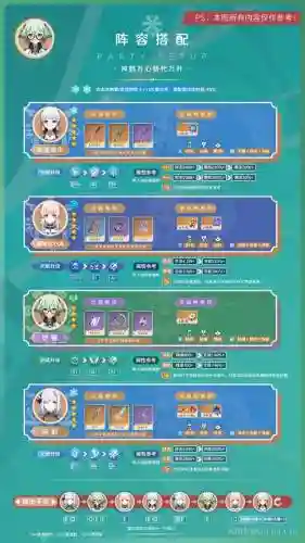 砂糖搭配阵容插图
