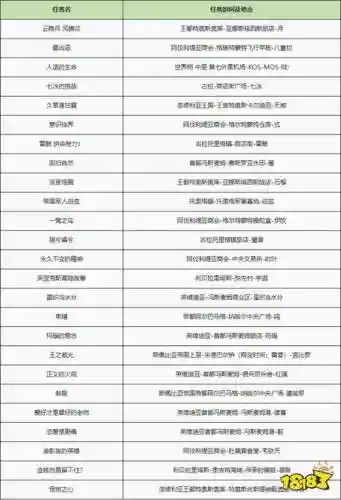 异度之刃2攻略支线