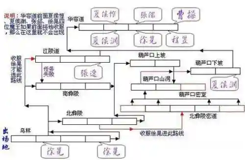 三国战记2联机攻略插图