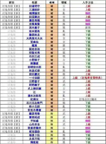 讨鬼传极御魂技能数量插图