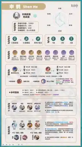 原神申鹤永动队阵容搭配插图