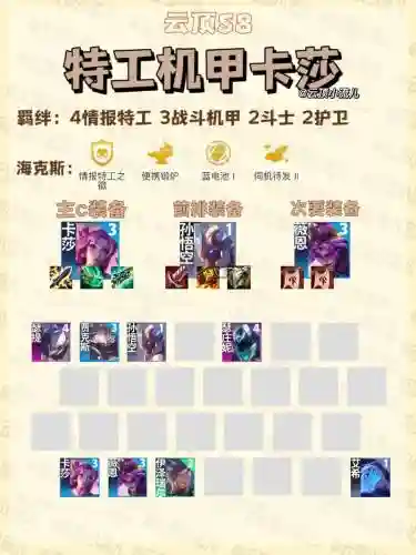机甲al阵容_1