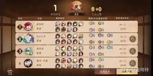 决战平安京的后期阵容搭配插图