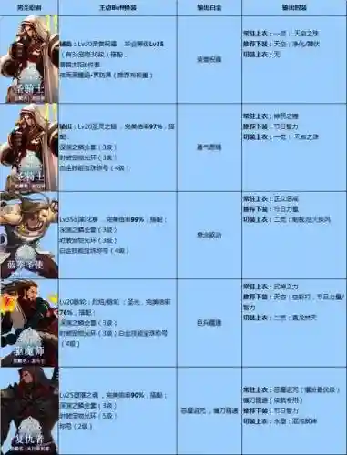 dnfbuff技能最大等级插图1