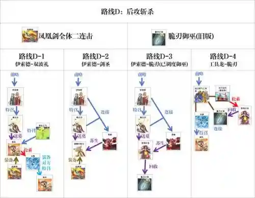 巫师卡牌搭配阵容插图