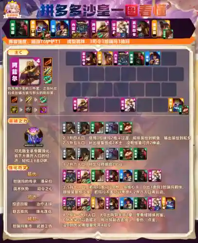 2023新手阵容搭配
