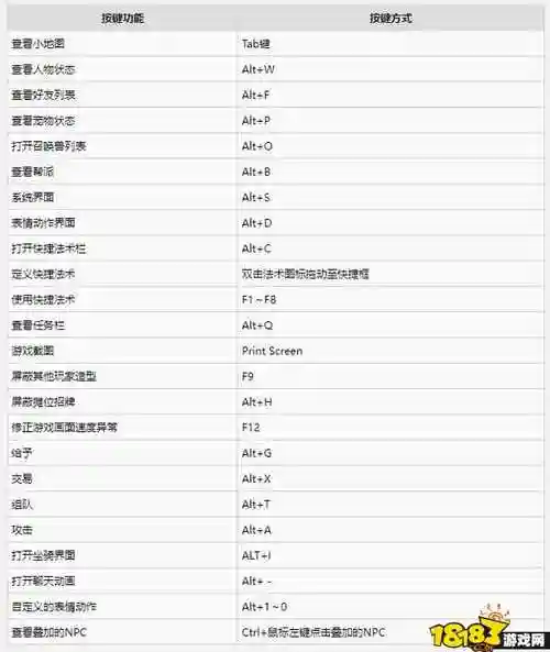 梦幻西游地图快捷键是什么意思插图