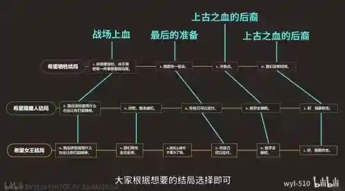 巫师三主线攻略攻略_1插图